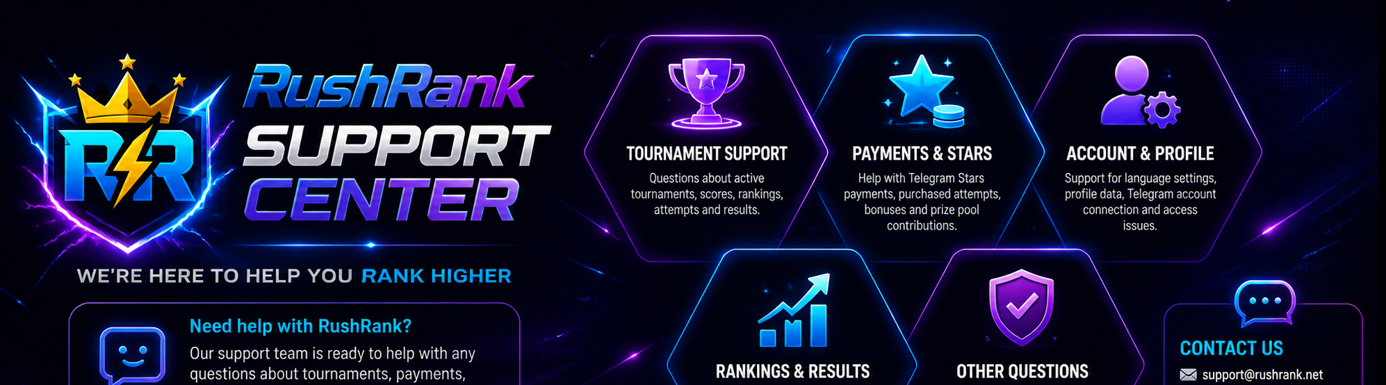 RushRank Support